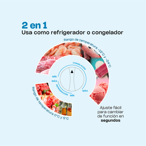 Congelador Horizontal de 10 Pies